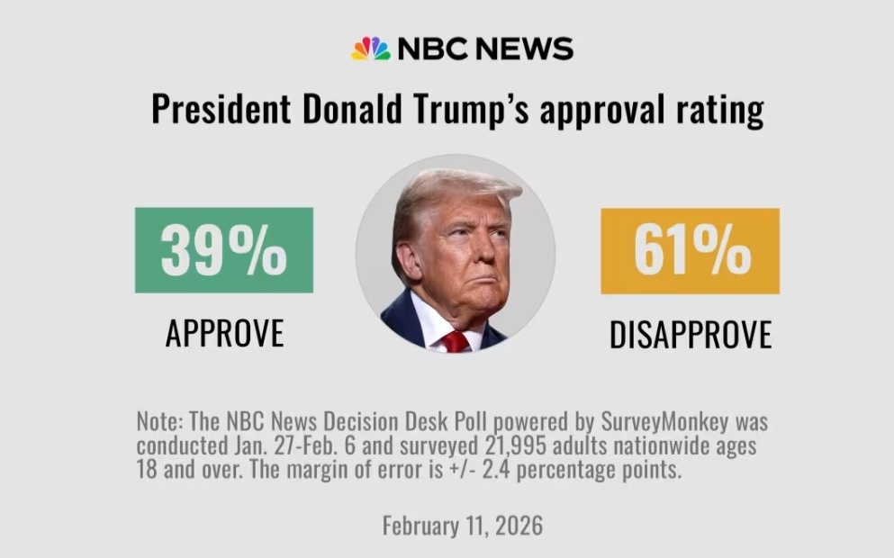 Рейтинг Трампа по вопросу иммиграции падает