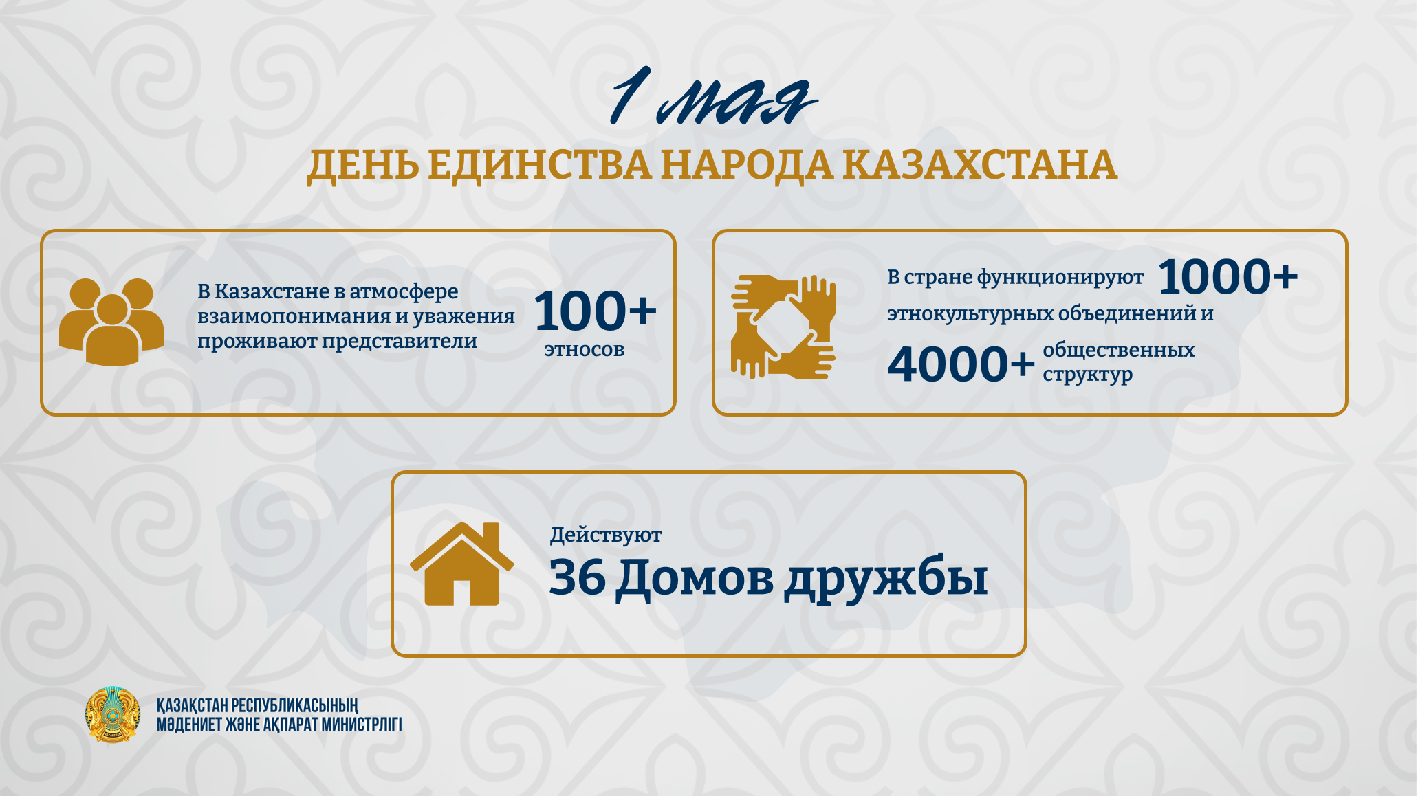 Казахстан отмечает День единства народа 1 мая