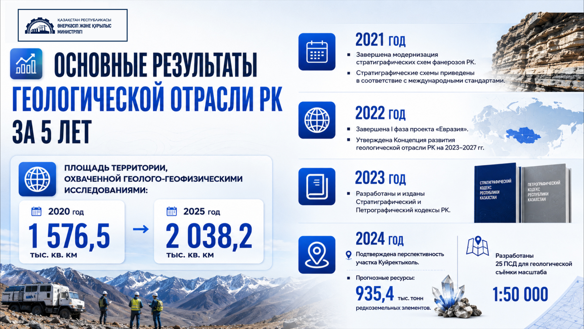 Казахстан расширил геологическую изученность территории