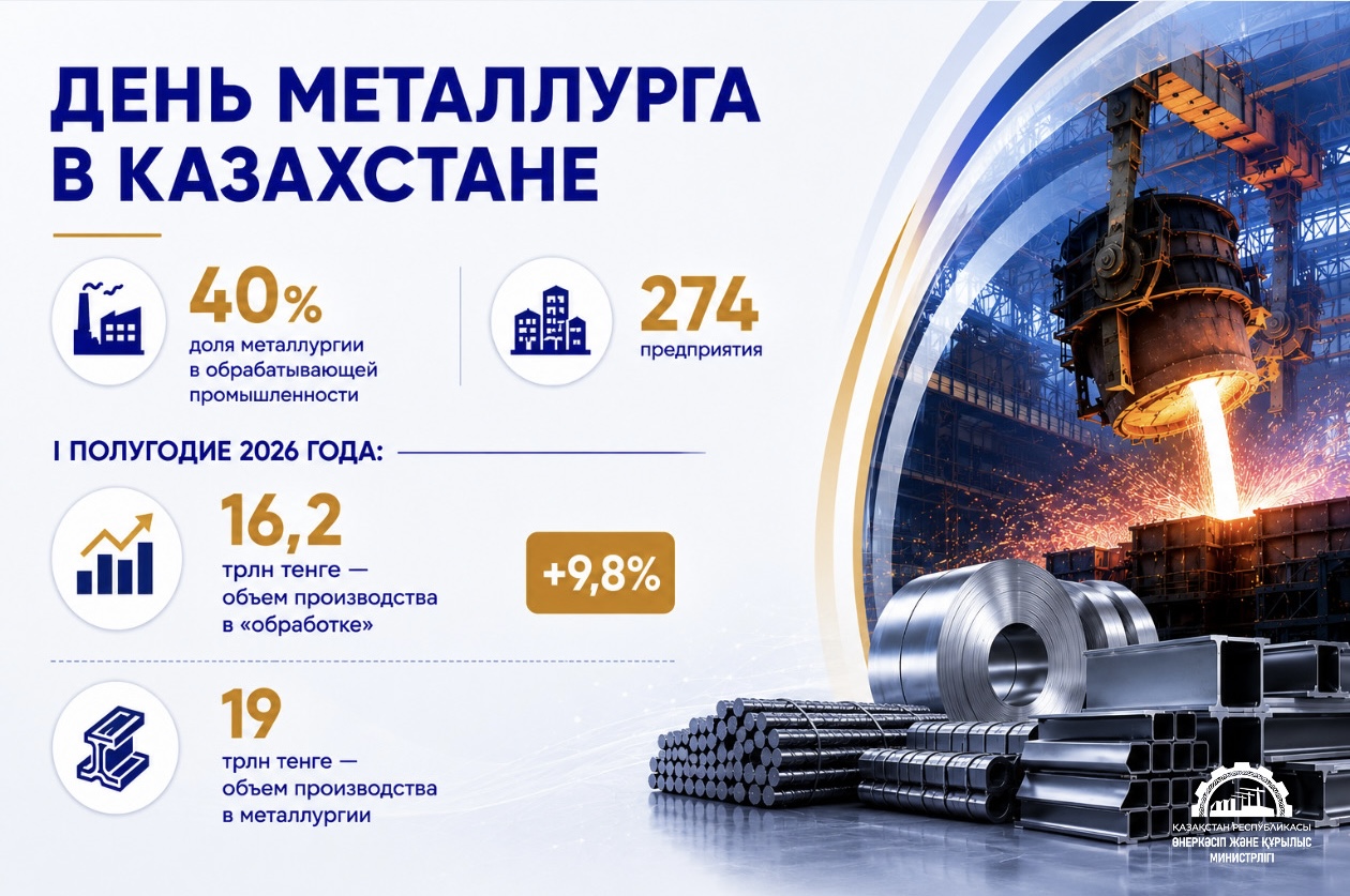 Металлургия Казахстана обеспечила 40% обработки